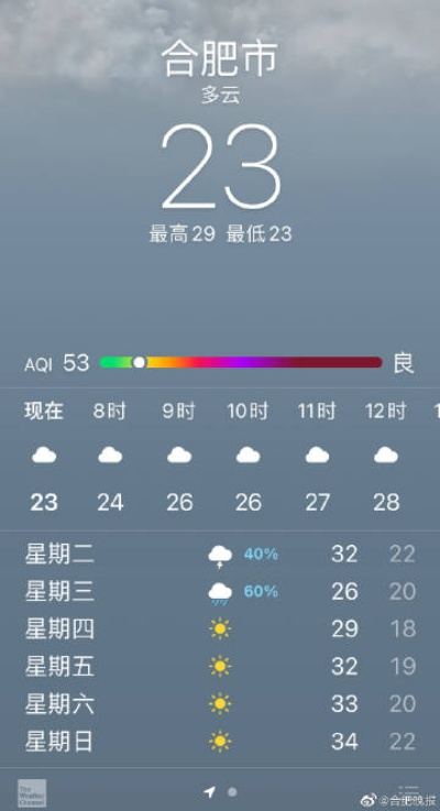 【合肥今日气温】2025年8月1日合肥气温是多少 【合肥今日气温】2025年8月1日合肥气温是多少