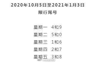 【常熟今日限行尾号】2025年5月29日常熟限行尾号是几 【常熟今日限行尾号】2025年5月29日常熟限行尾号是几