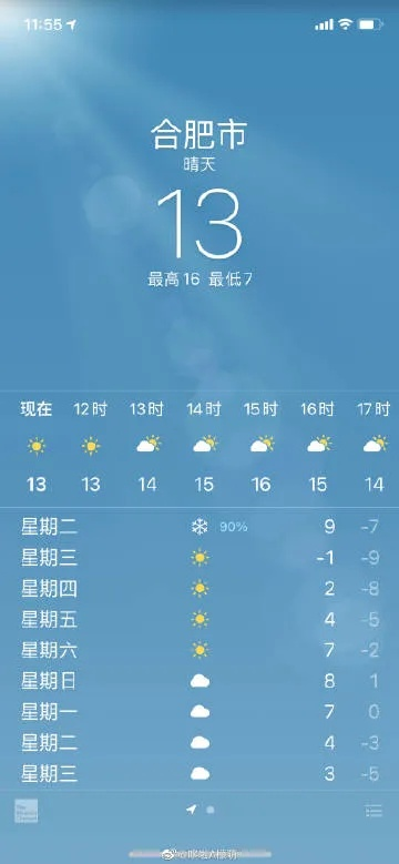 【合肥今日气温】2025年5月29日合肥气温是多少 【合肥今日气温】2025年5月29日合肥气温是多少