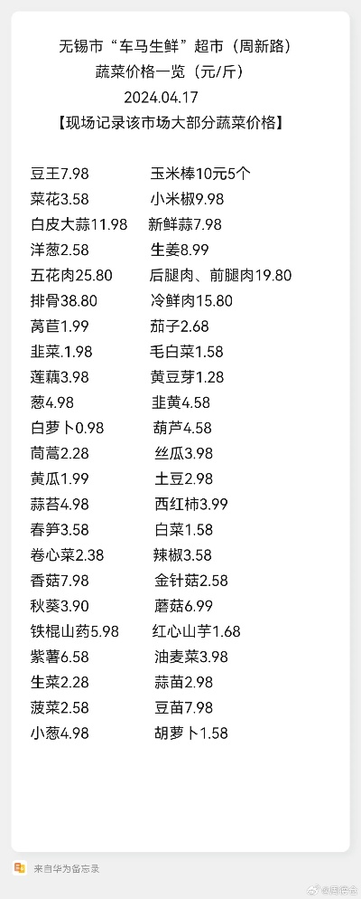 【常熟今日菜价】2025年3月23日常熟菜价是多少 【常熟今日菜价】2025年3月23日常熟菜价是多少