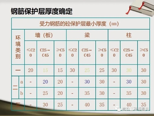 河南省钢筋计算按外皮还是中心? 河南省钢筋计算按外皮还是中心?