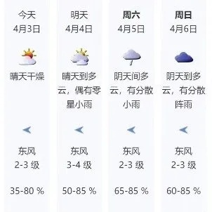 【深圳未来15天天气预报】深圳未来15天气情况查询 【深圳未来15天天气预报】深圳未来15天气情况查询