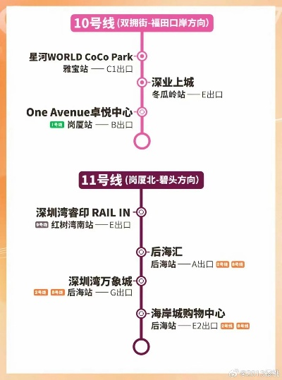 深圳14号线哪个站有商场? 深圳14号线哪个站有商场?