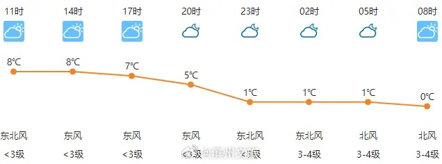 2025.12.9佛山最新天气预报查询 2025.12.9佛山最新天气预报查询