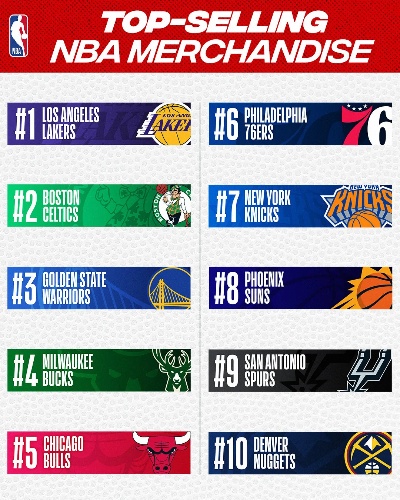 北京nba旗舰店球衣价格，哪里可以买到NBA湖人队的正版球衣