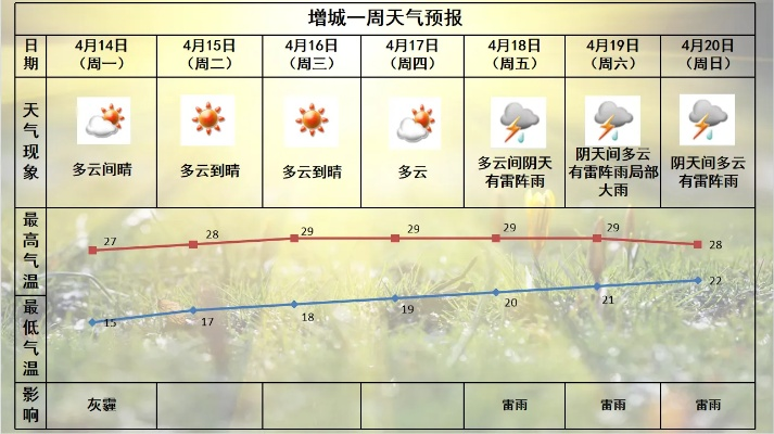 【长沙未来7天天气预报】长沙未来一周天气情况 【长沙未来7天天气预报】长沙未来一周天气情况