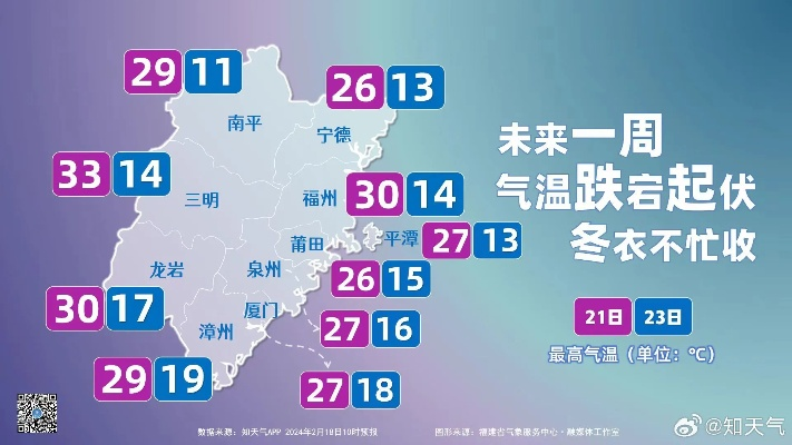 【福建未来7天天气预报】福建未来一周天气情况 【福建未来7天天气预报】福建未来一周天气情况