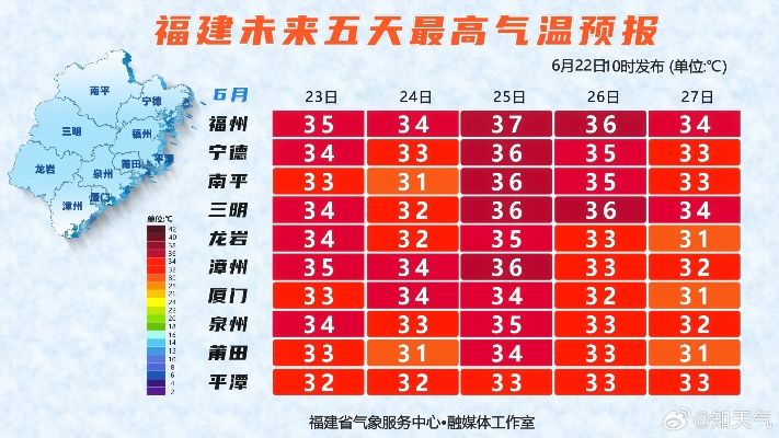 【福建未来7天天气预报】福建未来一周天气情况 【福建未来7天天气预报】福建未来一周天气情况