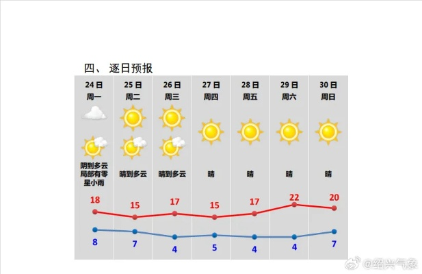 2025.12.4长沙最新天气预报查询 2025.12.4长沙最新天气预报查询
