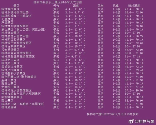 【桂林6月19日天气预报】2025年6月19日桂林天气情况 【桂林6月19日天气预报】2025年6月19日桂林天气情况