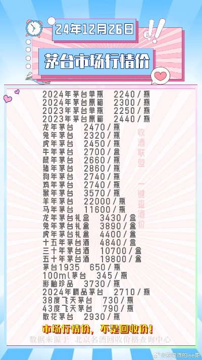 【哈尔滨今日茅台价格】2025年4月29日哈尔滨茅台酒价格是多少 【哈尔滨今日茅台价格】2025年4月29日哈尔滨茅台酒价格是多少