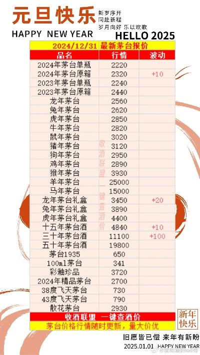 【哈尔滨今日茅台价格】2025年5月26日哈尔滨茅台酒价格是多少 【哈尔滨今日茅台价格】2025年5月26日哈尔滨茅台酒价格是多少