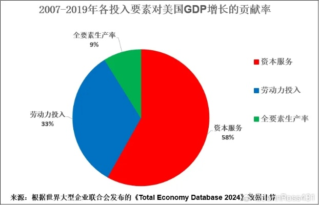 美国与德国经济预测:未来趋势与关键影响因素分析 美国与德国经济预测:未来趋势与关键影响因素分析