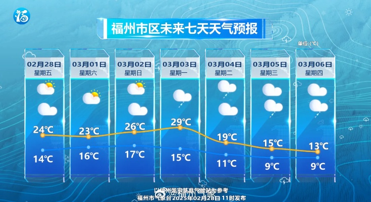 【福建未来7天天气预报】福建未来一周天气情况 【福建未来7天天气预报】福建未来一周天气情况
