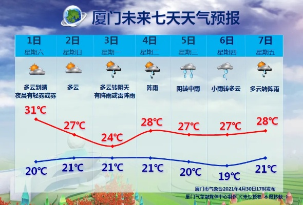 【厦门未来15天天气预报】厦门未来15天气情况查询 【厦门未来15天天气预报】厦门未来15天气情况查询