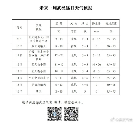 【武汉7月26日天气预报】2025年7月26日武汉天气情况 【武汉7月26日天气预报】2025年7月26日武汉天气情况