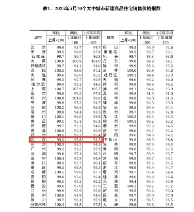 【武汉今日房价】2025年7月13日武汉房价是多少 【武汉今日房价】2025年7月13日武汉房价是多少