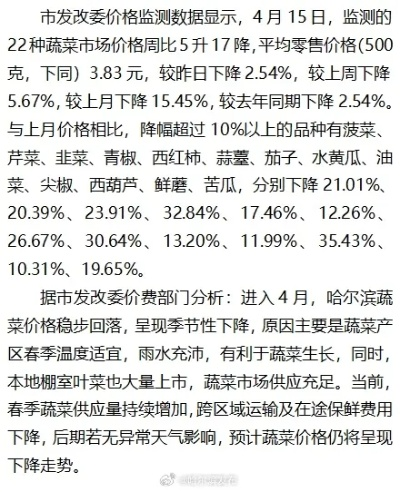 【哈尔滨今日蔬菜价格】2025年5月21日哈尔滨蔬菜价格是多少 【哈尔滨今日蔬菜价格】2025年5月21日哈尔滨蔬菜价格是多少