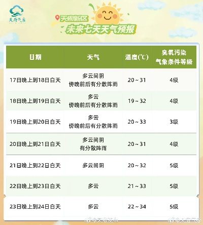 【常熟未来7天天气预报】常熟未来一周天气情况 【常熟未来7天天气预报】常熟未来一周天气情况