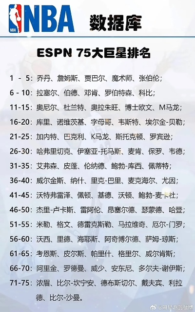 NBA名录:篮球巨星的星光之路 NBA名录:篮球巨星的星光之路