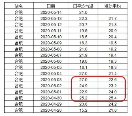 【合肥今日气温】2025年8月21日合肥气温是多少 【合肥今日气温】2025年8月21日合肥气温是多少