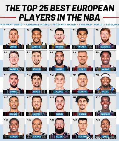 NBA英国球员崛起:欧洲新势力如何征服篮球殿堂 NBA英国球员崛起:欧洲新势力如何征服篮球殿堂