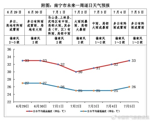 【南宁今日气温】2025年7月24日南宁气温是多少 【南宁今日气温】2025年7月24日南宁气温是多少