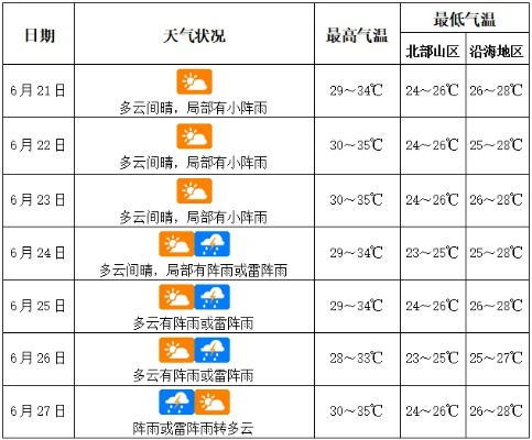 【桂林未来7天天气预报】桂林未来一周天气情况 【桂林未来7天天气预报】桂林未来一周天气情况