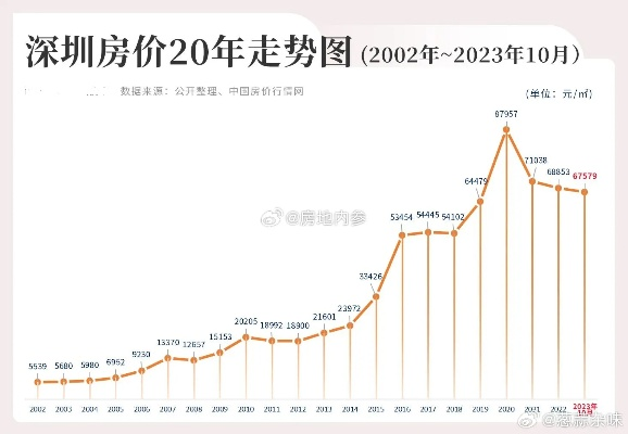 【深圳今日房价】2025年6月30日深圳房价是多少 【深圳今日房价】2025年6月30日深圳房价是多少