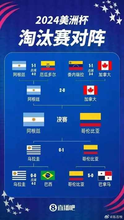 世界杯激战正酣,直播盛宴,哪两队将上演巅峰对决? 世界杯激战正酣,直播盛宴,哪两队将上演巅峰对决?