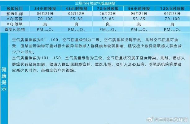 【兰州今日新闻】2025年7月4日兰州有哪些值得关注的新闻 【兰州今日新闻】2025年7月4日兰州有哪些值得关注的新闻