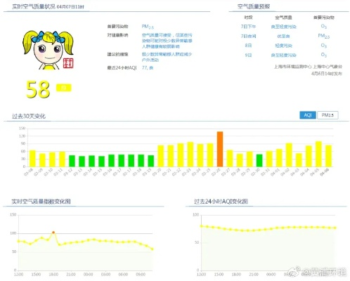 【哈尔滨今日空气质量】2025年4月18日哈尔滨空气质量怎么样 【哈尔滨今日空气质量】2025年4月18日哈尔滨空气质量怎么样