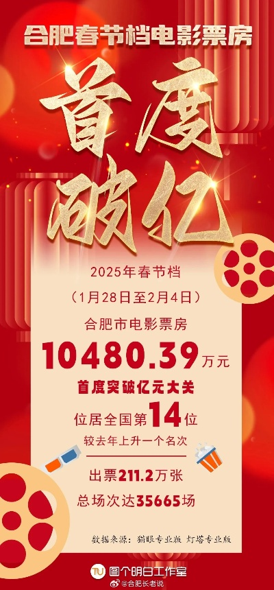 【合肥今日影讯】2025年6月16日合肥影城上映哪些电影 【合肥今日影讯】2025年6月16日合肥影城上映哪些电影