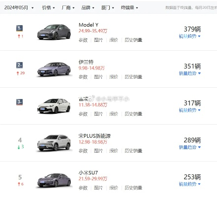 在厦门市买特斯拉多少钱 在厦门市买特斯拉多少钱