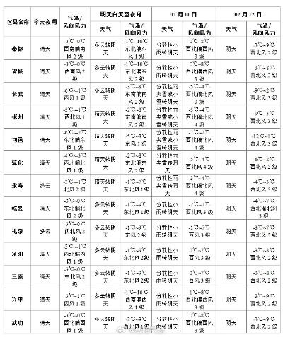 【武汉未来7天天气预报】武汉未来一周天气情况 【武汉未来7天天气预报】武汉未来一周天气情况