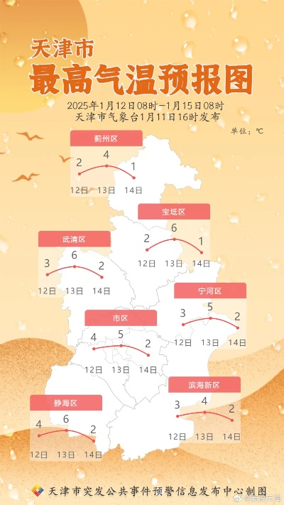 【天津4月12日天气预报】2025年4月12日天津天气情况 【天津4月12日天气预报】2025年4月12日天津天气情况