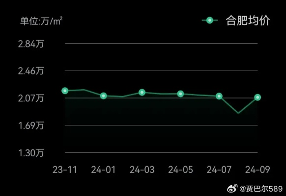 【合肥今日房价】2025年4月25日合肥房价是多少 【合肥今日房价】2025年4月25日合肥房价是多少