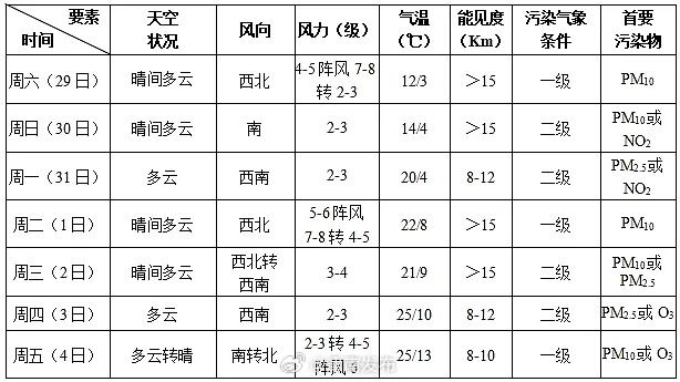 【杭州未来30天天气预报】杭州未来一个月天气情况查询 【杭州未来30天天气预报】杭州未来一个月天气情况查询