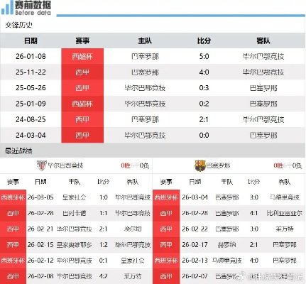 毕尔巴鄂vs巴萨预测_毕尔巴鄂vs巴萨预测免费观看 毕尔巴鄂vs巴萨预测_毕尔巴鄂vs巴萨预测免费观看