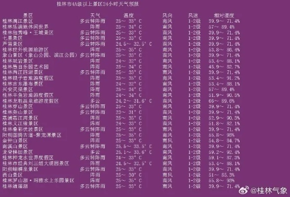 【桂林未来7天天气预报】桂林未来一周天气情况 【桂林未来7天天气预报】桂林未来一周天气情况