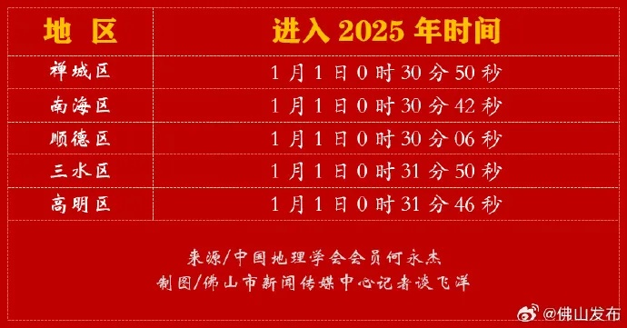 2025.11.10佛山今日最新新闻有哪些 2025.11.10佛山今日最新新闻有哪些