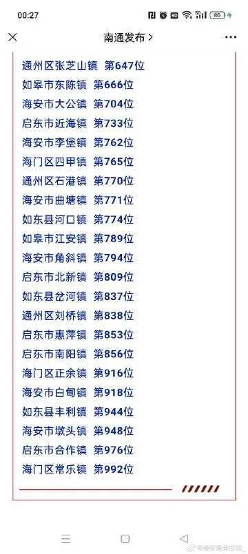 南通市海安市有多少城镇 南通市海安市有多少城镇