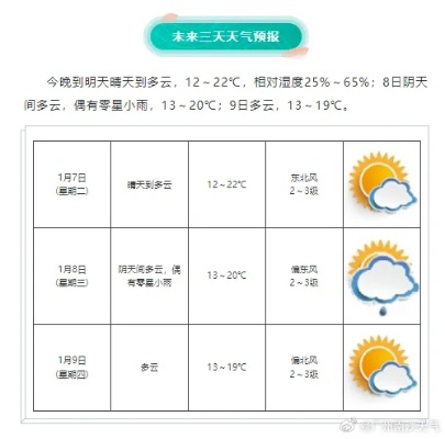 【广州未来7天天气预报】广州未来一周天气情况 【广州未来7天天气预报】广州未来一周天气情况