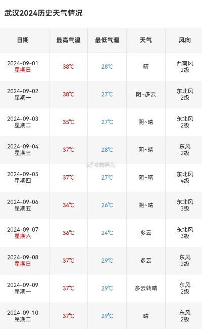【武汉今日气温】2025年6月28日武汉气温是多少 【武汉今日气温】2025年6月28日武汉气温是多少