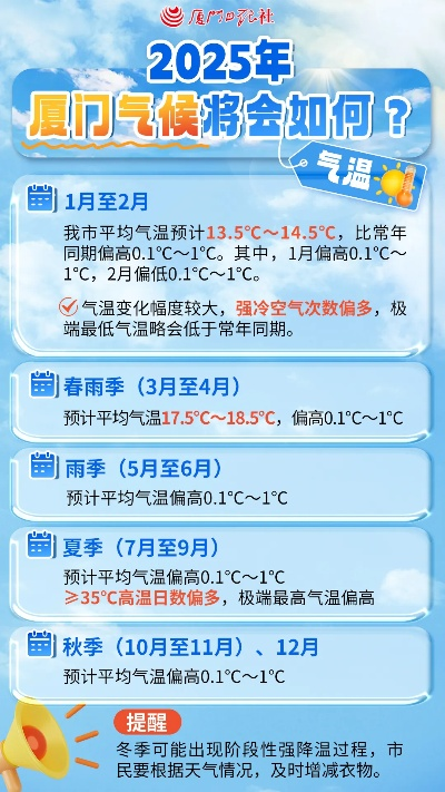 【厦门5月20日天气预报】2025年5月20日厦门天气情况 【厦门5月20日天气预报】2025年5月20日厦门天气情况