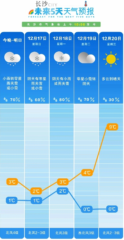2025.12.10长沙今日穿衣指南 2025.12.10长沙今日穿衣指南