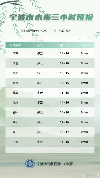 2025.12.24宁波今日穿衣指南 2025.12.24宁波今日穿衣指南