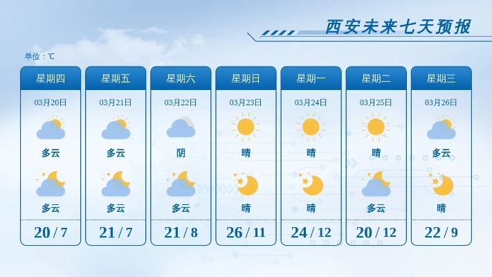 【西安未来15天天气预报】西安未来15天气情况查询 【西安未来15天天气预报】西安未来15天气情况查询