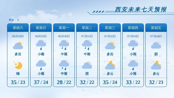 【西安未来7天天气预报】西安未来一周天气情况 【西安未来7天天气预报】西安未来一周天气情况
