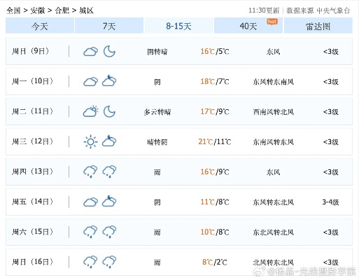 合肥市缅甸什么温度 合肥市缅甸什么温度